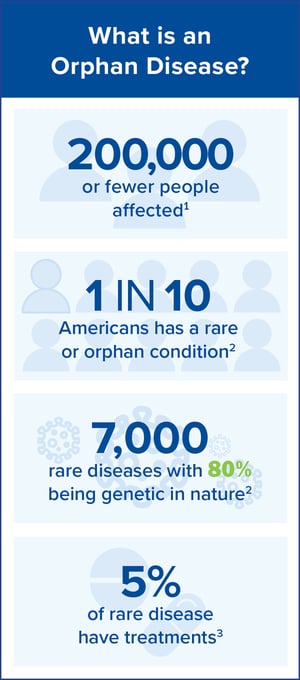 orphan drug sidbar blog graphic 1