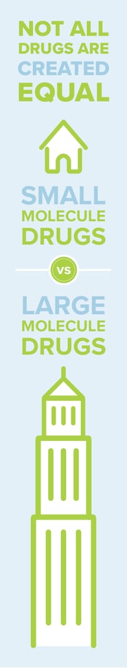 small vs large molecules graphic