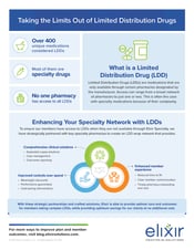 LDD-Infographic