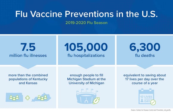 Flu_Infographic