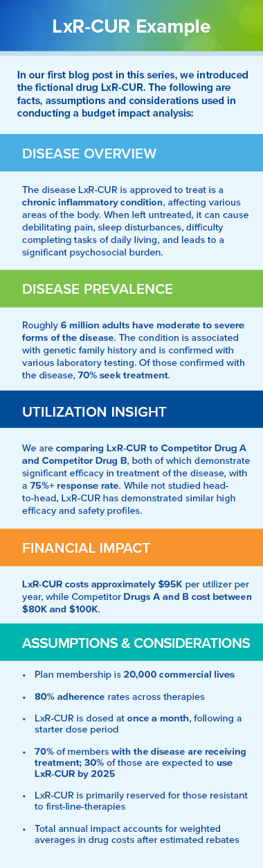 LxR-CUR Facts and Assumptions Sidebar_v2