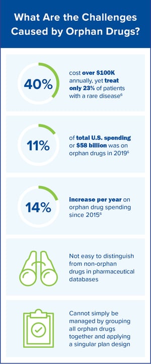 orphan drug sidbar blog graphic 2_v3